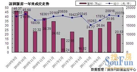 8月大运深成交2521套低迷跌3成 福田成交量暴涨10倍-爱卡汽车