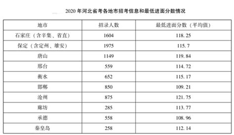 2023年甘肃省考最低进面分数是多少？ - 国家公务员考试最新消息