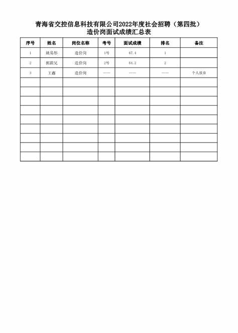 2018年兴化教师招聘面试成绩