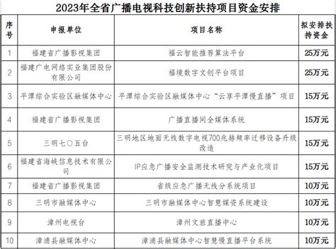 关于2023年全省广播电视科技创新扶持项目名单及专项资金安排情况的公示 _ 通知公告 _ 福建省广播电视局