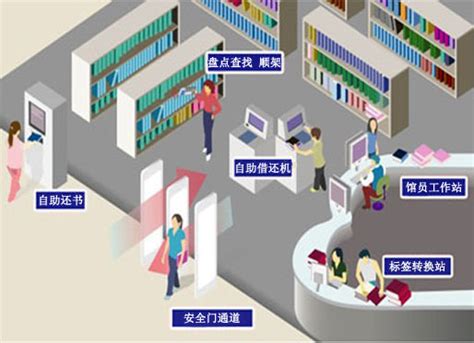 RFID智慧图书馆（自助借还）解决方案-企业官网