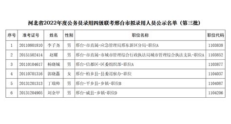 2023江西省政府办公厅考试录用公务员面试成绩公示 - 公务员考试网