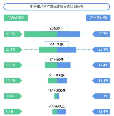 学习5G网络优化，你要先了解这几点_基站