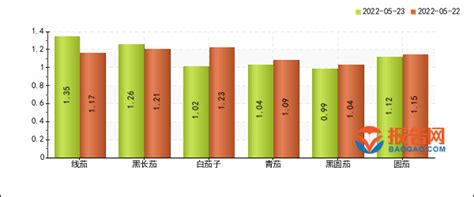 全球茄子行业供给现状分析 收获面积、产量总体保持增长中国为第一大产出国_观研报告网