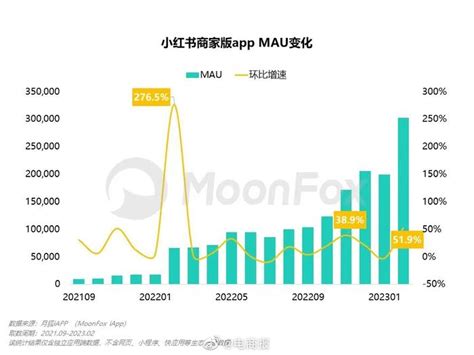 2021年中国批发直播电商行业运营平台方数据分析|分析师|b2b|批发市场_新浪新闻