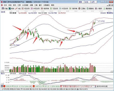 大和：赣锋锂业重申买入评级 目标价微升至152港元-股票频道-和讯网