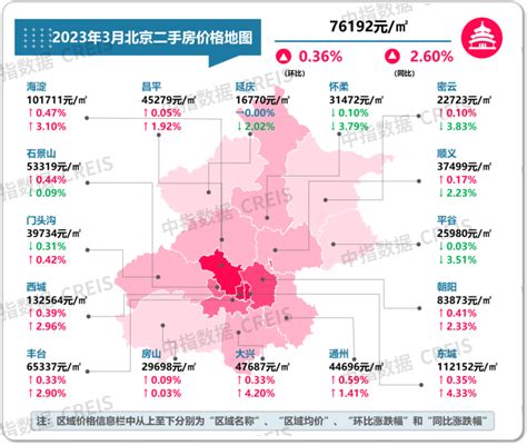 北京房价地图:3月新房、二手房价格稳中有升_房产资讯-北京房天下