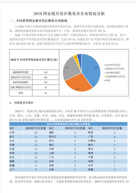 2021年江苏省开发区、经开区及高新区数量统计分析_财富号_东方财富网