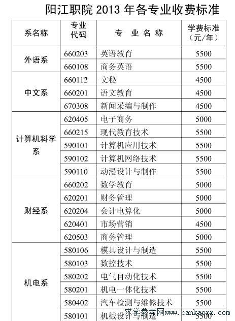 阳江职业技术学院2015年各专业收费标准_广东招生网