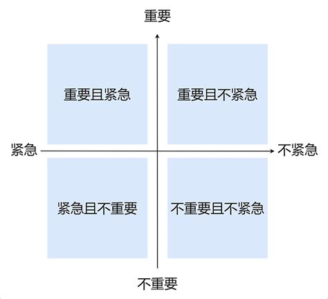 7个关键技巧，轻松掌握时间管理的秘诀！