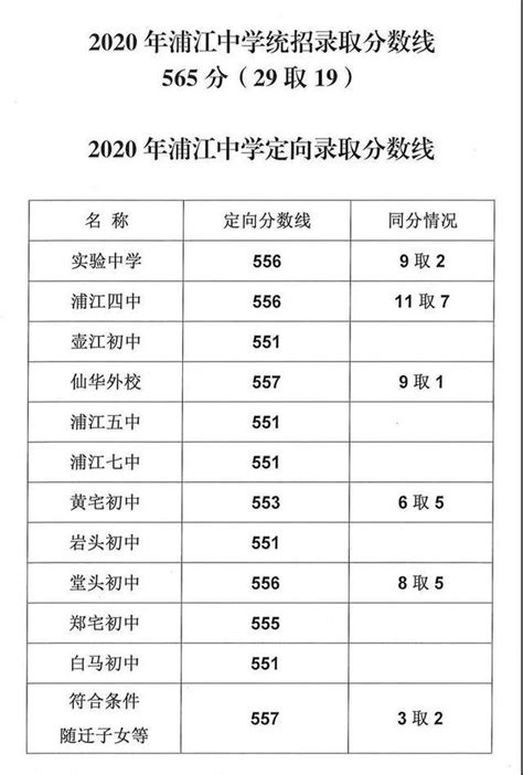 2022年江苏南通市区普高录取分数线公布_2022中考分数线_中考网