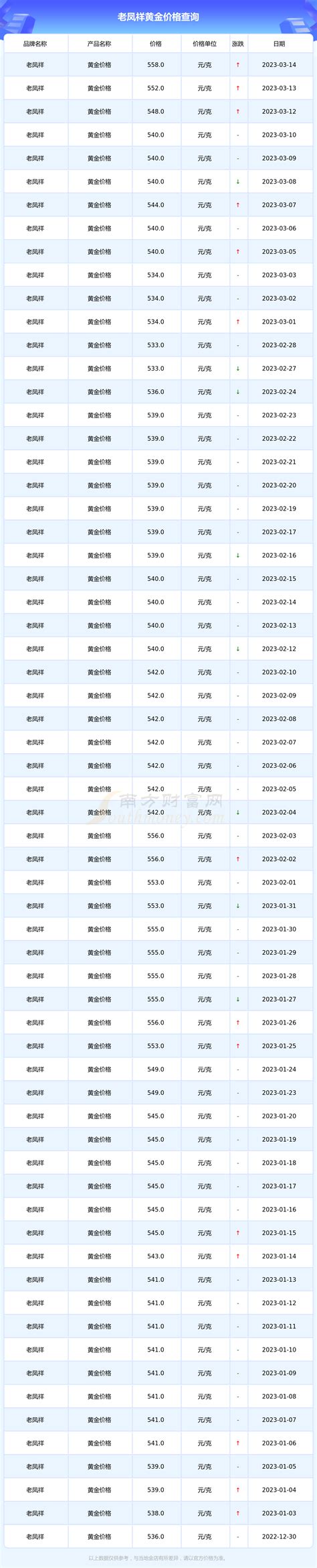 老凤祥2020年黄金价格是多少 - 中国婚博会官网