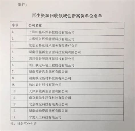 江西省百家重点再生资源回收企业名单_文档之家