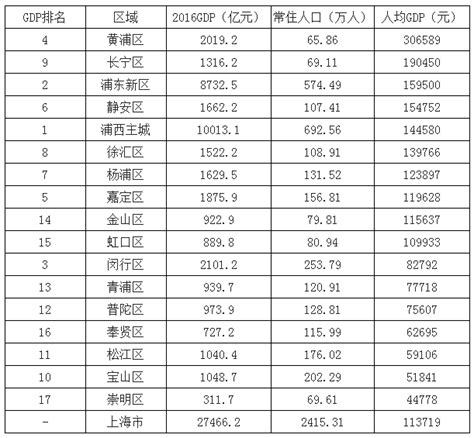 2021全球城市综合实力排名：上海稳居前十，香港跌至第13位 | 榜一_澎湃号·媒体_澎湃新闻-The Paper