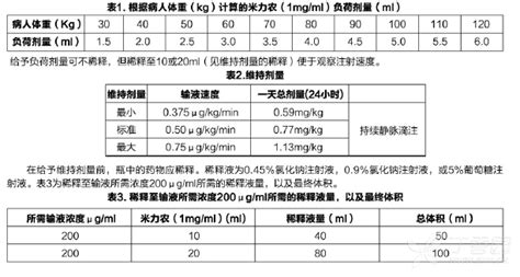 氯吡格雷负荷剂量适用于已接受氯吡格雷治疗的MI患者 - 丁香园