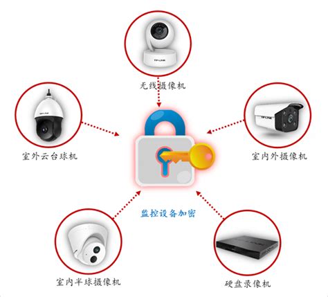 如何通过以太网远程无线监控PLC