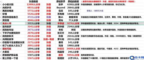 孙露最好听的25首歌曲把悲伤留给自己，孙露翻唱的所有歌曲(附2022年最新排名前十榜单)_全球排行榜123网