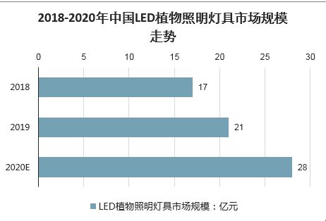 2019年LED照明行业市场情况分析：小间距LED显示屏专显市场日趋成熟 - 锐观网