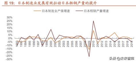 2019年全年中国钢铁行业市场现状及发展前景分析 2020年钢材需求量将达到8.9亿吨 _陕西舞阳钢铁销售有限责任公司