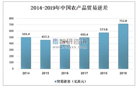 2020年1-8月中国农产品出口金额统计分析_华经情报网_华经产业研究院