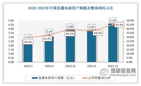2021年中国直播电商行业市场规模及发展趋势分析 政策推动行业良性发展_行业研究报告 - 前瞻网