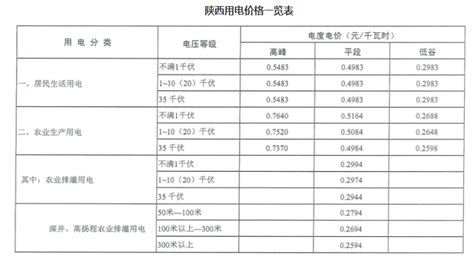 汉中电费收费标准2023多少钱一度_新高考网