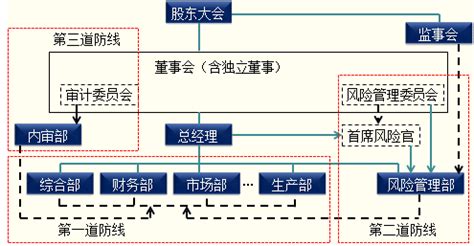 京城机电：大型国企法律、合规、风险、内控一体化管理体系-江苏省内部审计协会
