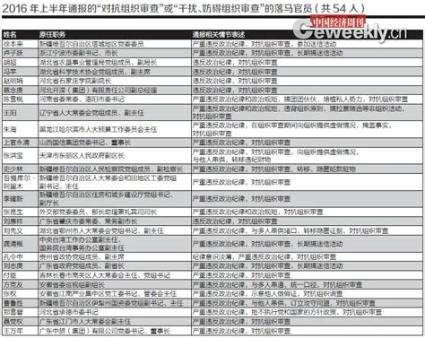 中纪委网站：串供、隐匿证据，对抗组织审查失去的是自救机会_打虎记_澎湃新闻-The Paper