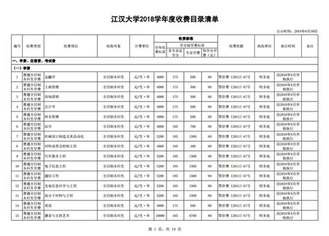 江汉大学2021年录取分数线（附2017-2021年分数线）-湖北分数线 - 一品高考网