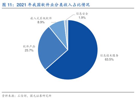 2021-2025年中国在线记账会计软件行业市场分析及产业供需格局预测报告-行业报告-弘博报告网