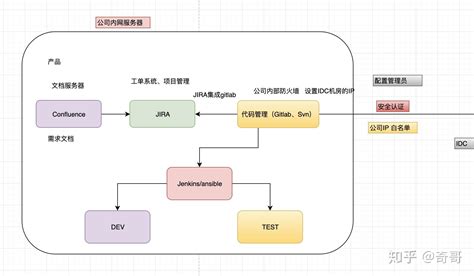 中小型企业网络构建的项目设计方案Word模板下载_编号lwajvoyo_熊猫办公
