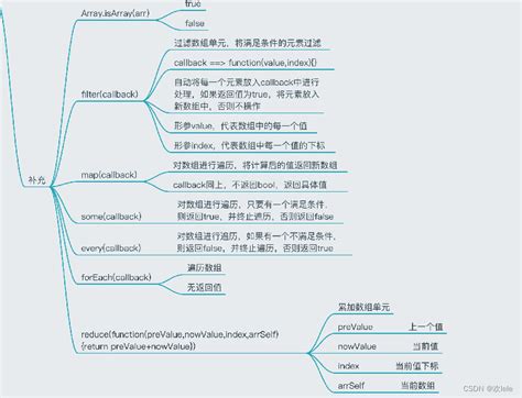 基于关系型数据库和ES搜索引擎，实现多源，百亿级数据的大数据分析方案_基于elasticsearch 大数据检索架构图-CSDN博客