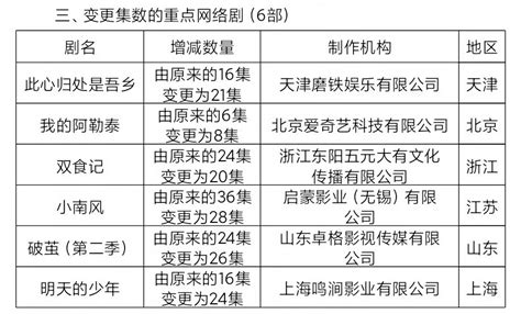 原定为6集的迷你剧《我的阿勒泰》变更集数为8集了！|我的阿勒泰|阿勒泰_新浪新闻