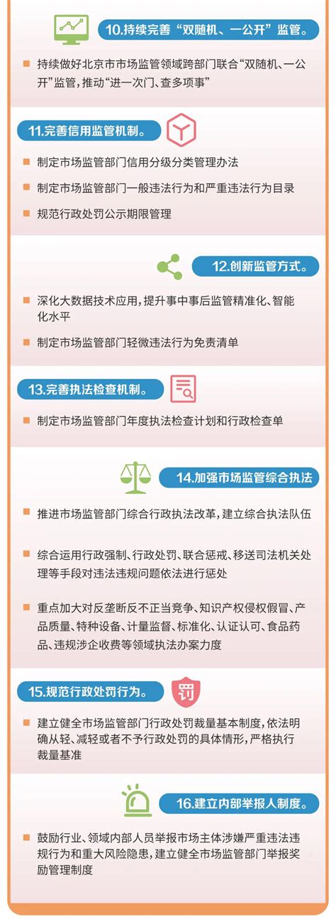 图解丨落实《北京市优化营商环境条例》28项措施-中国质量新闻网