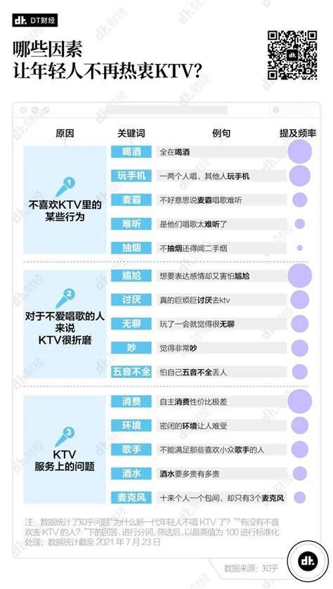 中国KTV消亡史：不去KTV的年轻人都在玩什么？-36氪
