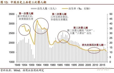 2016年中国人口总数统计及出生率、死亡率、自然增长率分析【图】_智研咨询
