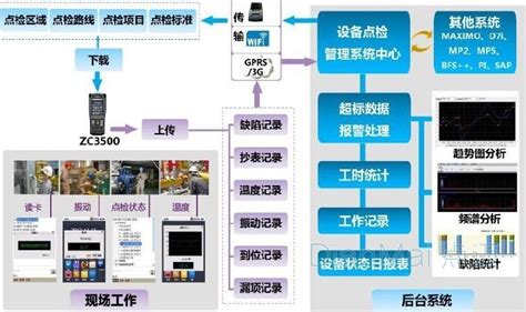 江西企业财务管理软件 和谐共赢「上海睿想信息科技供应」 - 杂志新闻