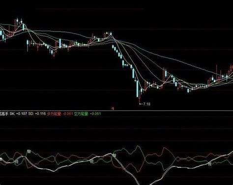 短线选手的福音——小牛短线高手指标详解 通达信福音选手_通达信公式_好公式网