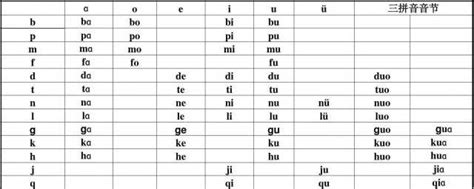 汉语拼音字母表读法及顺序Word模板下载_编号qdoamegk_熊猫办公
