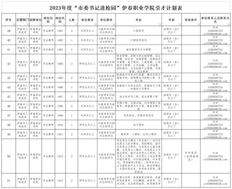2021年黑龙江伊春铁力市事业单位工作人员招聘公告【58人】