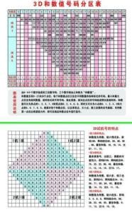23年164期福彩3D试机号对应开奖号分析_天齐网