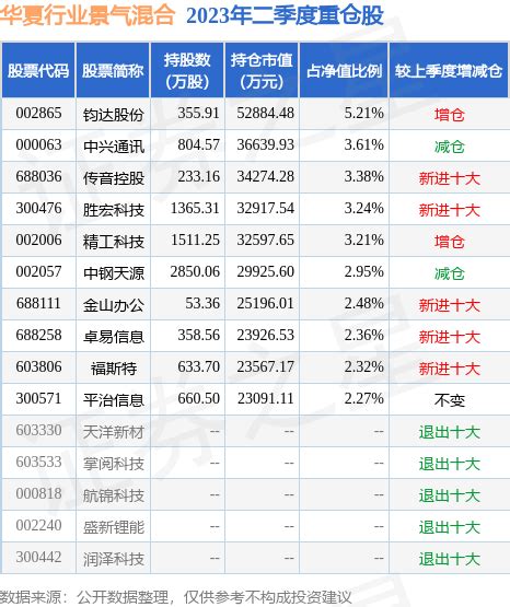 8月17日基金净值：华夏行业景气混合最新净值2.8012，涨1.09%_股票频道_证券之星