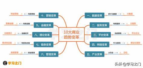 互联网时代的特征