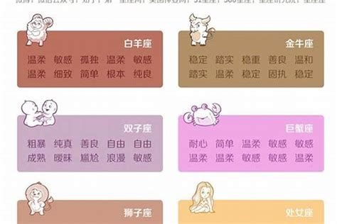 十二星座的性格解析日语，12座女生性格特点分析表格_星座_若朴堂文化