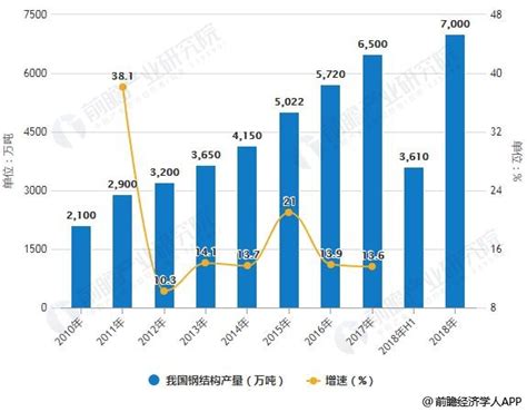 无缝钢管行业分析报告 2022年无缝钢管行业发展前景及规模分析