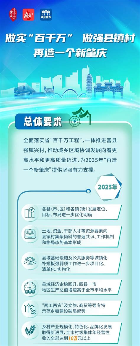 肇庆市2023年1季度1、2、3月建设工程造价信息 - 肇庆市造价信息价 - 祖国建材通