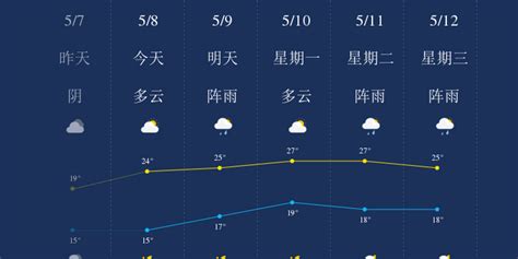 贵州贵阳一日内历经一年四季天气：闪电、冰雹、彩虹更有火烧云 - 神秘的地球 科学|自然|地理|探索
