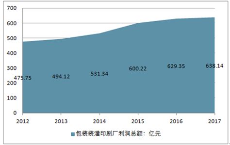 2017年中国纸包装行业市场集中度及未来发展趋势分析（图）_智研咨询