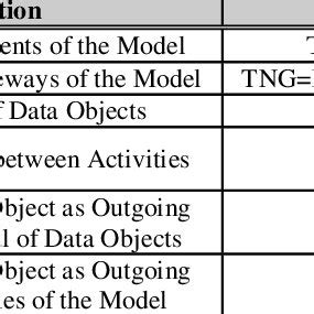 (PDF) ISO 9126: Analysis of Quality Models and Measures