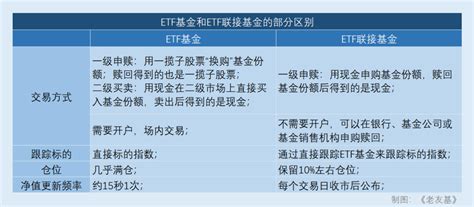 ETF、ETF链接、LOF和分级基金都是什么东西-记账晒单 - 随手记理财社区